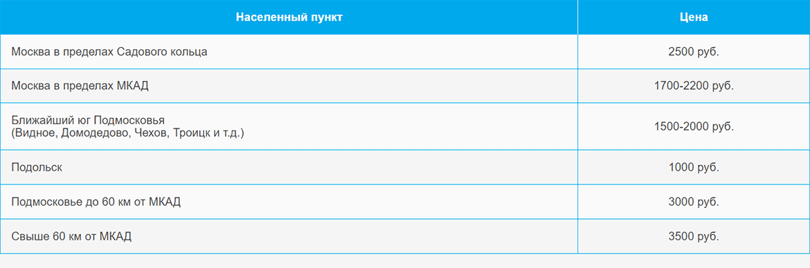 Доставка газа и газовых баллонов по Деловому центру и области